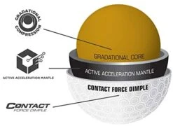 Bridgestone E12 Contact American Flag -Golf Club Sales 41jEWHxMIGL. AC 301cc4ed 6f28 429d 9a5b 62f1ac8eee75