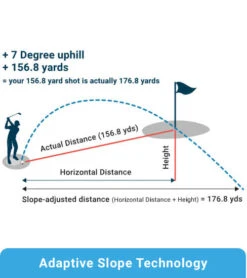 Shot Scope Golf Pro L1 Laser Rangefinder -Golf Club Sales Blue 243x275 Mobile 6