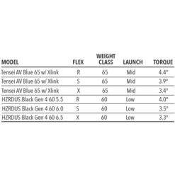 Tour Edge Exotics C723 Fairway Wood 16 Tour Edge Exotics C723 Fairway Wood -Golf Club Sales C723Fairway 5