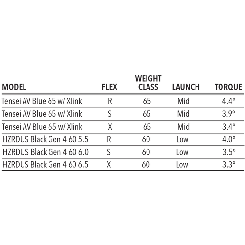Tour Edge Exotics C723 Fairway Wood 8 Tour Edge Exotics C723 Fairway Wood - Image 6