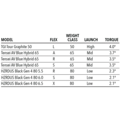 Tour Edge Exotics C723 Hybrid -Golf Club Sales C723Hybrid 5