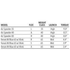 Tour Edge Exotics E723 Fairway Wood -Golf Club Sales E723Fairway 5
