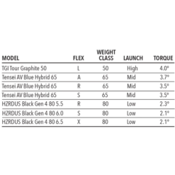 Tour Edge Exotics E723 Hybrid -Golf Club Sales E723Hybrid 5