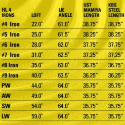 Tour Edge Golf Hot Launch 4 Wedges -Golf Club Sales Irons 9 3a8532ec b076 4f2d 8cbb 9ccff0a958ad