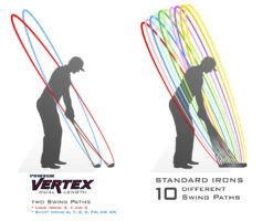 PinHawk Golf Vertex Dual Length Irons -Golf Club Sales club stance illustration pinhawk vertex web res 1