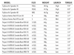 Tour Edge Exotics C721 Driver 15 Tour Edge Exotics C721 Driver -Golf Club Sales driverfwyshaftsspecs 1400x e28550c1 41e8 4269 8a42 1a42ce74dcfa