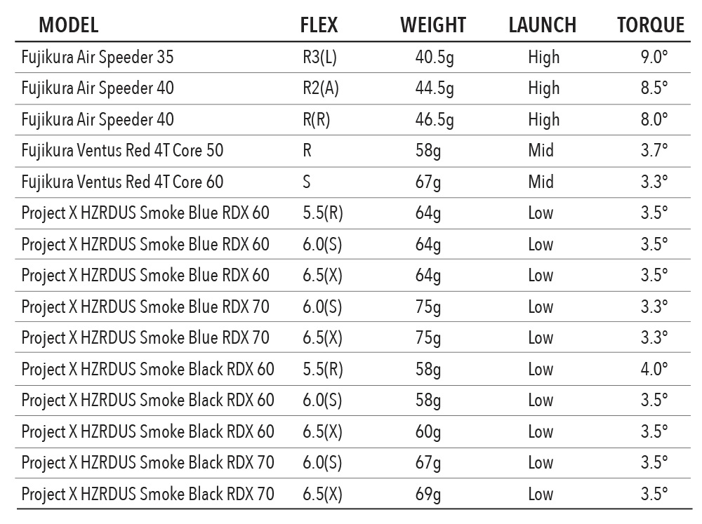 Tour Edge Exotics C721 Driver 9 Tour Edge Exotics C721 Driver - Image 7