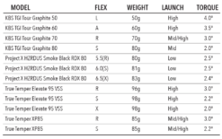 Tour Edge Exotics C721 Iron Set -Golf Club Sales ironshaftsspecsB 1400x a15719b7 d75e 41de 8d67 8aa05f9d5176