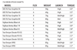 Tour Edge Exotics E722 Iron Set -Golf Club Sales shaftspecs irons 480x480 37a85040 6c4a 424a a46f fe75360aa7bb